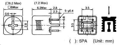 dimensions